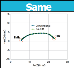 1秒看透電芯“體質(zhì)”？