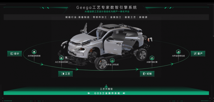 eega產(chǎn)品圖譜 | Geega工藝專家數(shù)智引擎，從設(shè)計(jì)到作業(yè)的智能躍遷