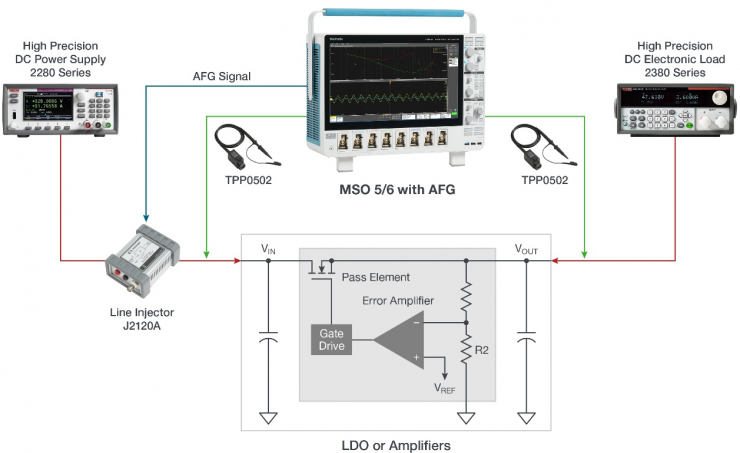 電源“免疫力”決定芯片穩(wěn)定性：PSRR測(cè)試為何越來越關(guān)鍵