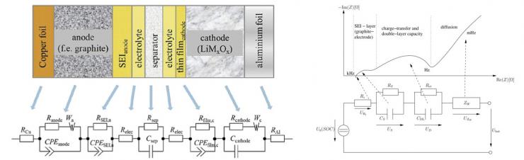 面向數(shù)據(jù)中心備電系統(tǒng)的電池檢測新路徑：EIS技術(shù)加速走向規(guī)?；瘧?yīng)用