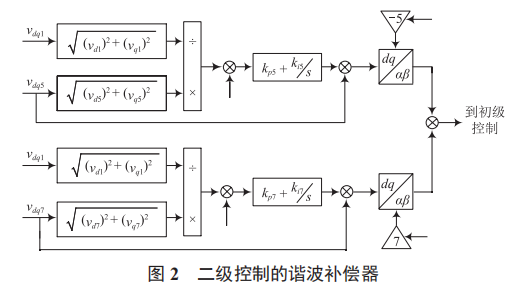 電動汽車充電諧波對并網(wǎng)型微電網(wǎng)的影響與抑制補償方法研究