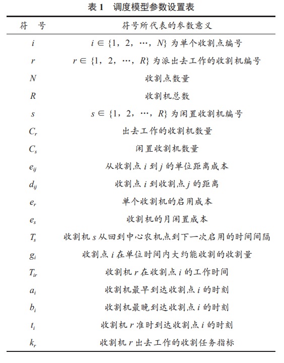 基于物聯(lián)網(wǎng)技術(shù)的聯(lián)合收割機(jī)調(diào)度優(yōu)化系統(tǒng)研究