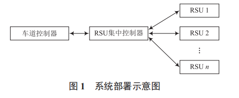 一種降低鄰道干擾的不停車收費(fèi)系統(tǒng)