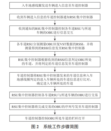 一種降低鄰道干擾的不停車收費(fèi)系統(tǒng)