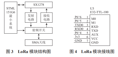 基于 LoRa 的溫濕度監(jiān)測節(jié)點(diǎn)設(shè)計(jì)