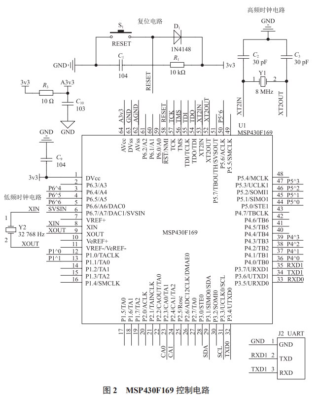基于 LoRa 的溫濕度監(jiān)測節(jié)點(diǎn)設(shè)計(jì)