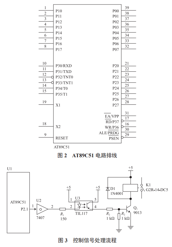 基于 GSM 的遠程控制開關(guān)設(shè)計