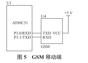 基于 GSM 的遠程控制開關(guān)設(shè)計