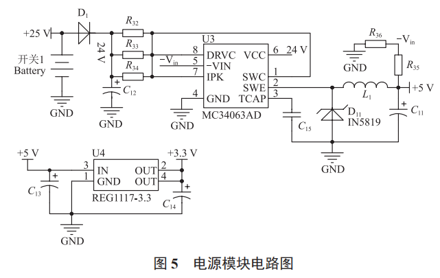冬小麥生產(chǎn)土壤墑情與環(huán)境信息多參數(shù)監(jiān)測站設(shè)計與實現(xiàn)