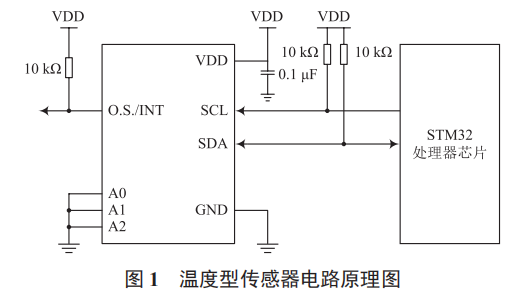 基于 MEMS 技術(shù)的智能感知節(jié)點單元設(shè)計