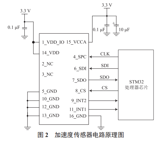基于 MEMS 技術(shù)的智能感知節(jié)點單元設(shè)計