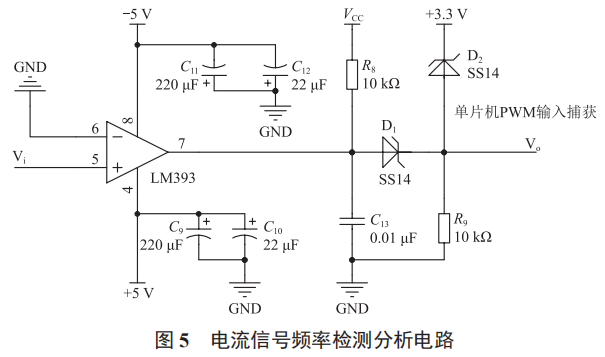基于單片機(jī)的電流信號檢測系統(tǒng)設(shè)計(jì)