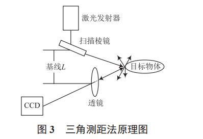 基于三維圖像的電池極片定位檢測(cè)系統(tǒng)