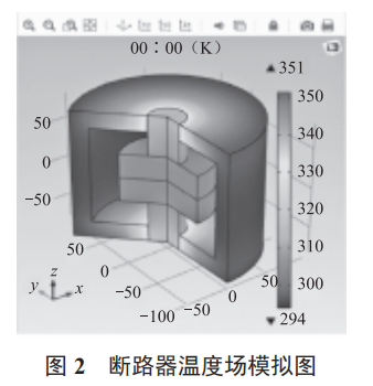 基于 ZigBee 技術(shù)的配電柜火災(zāi)監(jiān)控系統(tǒng)設(shè)計