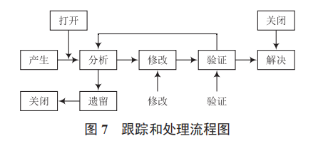 基于武警救援系統(tǒng)的軟件測(cè)試