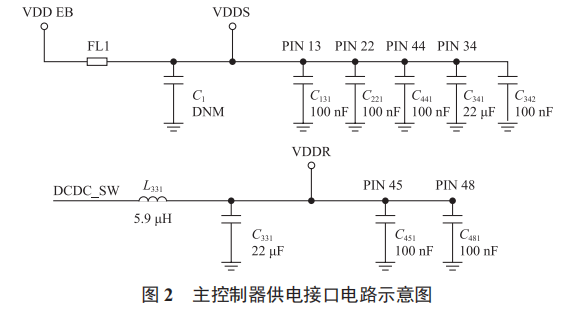基于 Sub-1 GHz 的海上風(fēng)電狀態(tài)監(jiān)控節(jié)點(diǎn)設(shè)計(jì)
