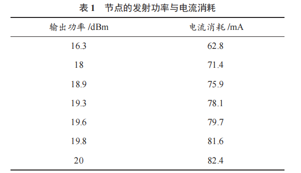 基于 Sub-1 GHz 的海上風(fēng)電狀態(tài)監(jiān)控節(jié)點(diǎn)設(shè)計(jì)