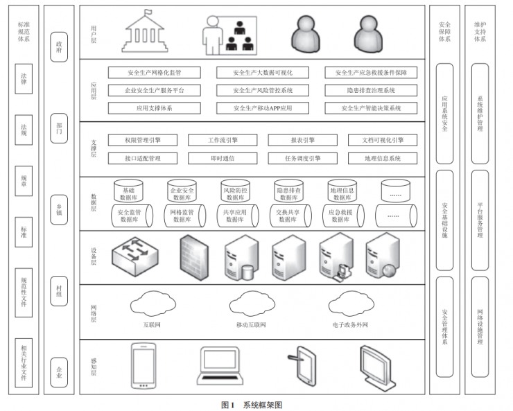 基于物聯(lián)網(wǎng)技術(shù)的安全生產(chǎn)監(jiān)管大數(shù)據(jù)平臺(tái)