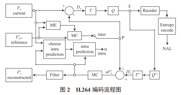 一種基于遠程監(jiān)控和控制的 LED 照明系統(tǒng)設(shè)計研究