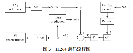 一種基于遠程監(jiān)控和控制的 LED 照明系統(tǒng)設(shè)計研究