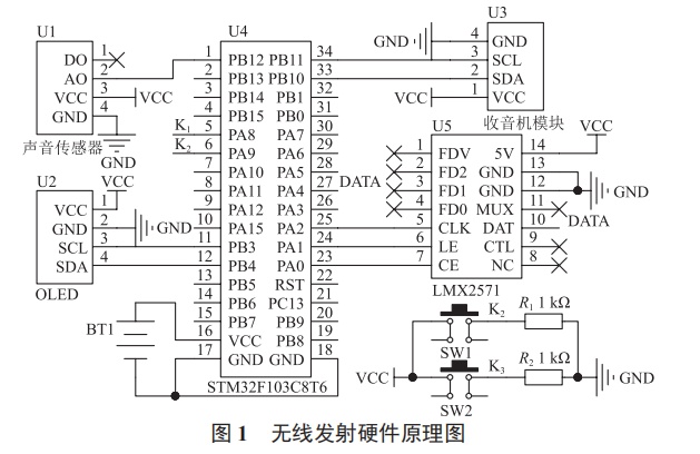 無線話筒擴(kuò)音系統(tǒng)設(shè)計(jì)