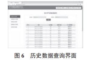 基于物聯(lián)網(wǎng)和 WebGIS 的空氣質(zhì)量監(jiān)測平臺設(shè)計與實(shí)現(xiàn)