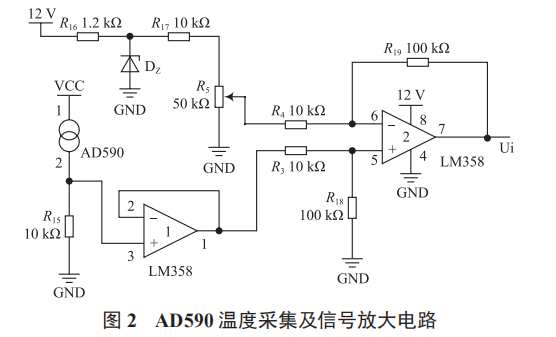 一種基于 STC89C52 和 AD590 的溫度測控系統設計
