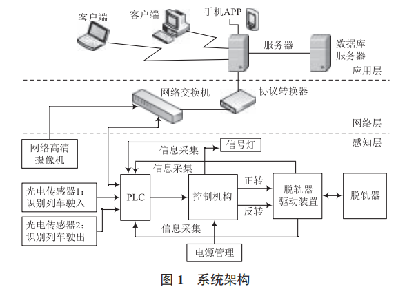基于物聯(lián)網(wǎng)的電動防護信號裝置及智能監(jiān)控系統(tǒng)
