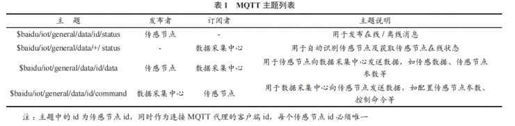 基于 ESP8266WiFi 模塊和 MQTT 協(xié)議的物聯(lián)網(wǎng)傳感節(jié)點設(shè)計