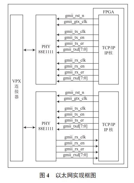 大容量高速回放系統(tǒng)設計與實現(xiàn)