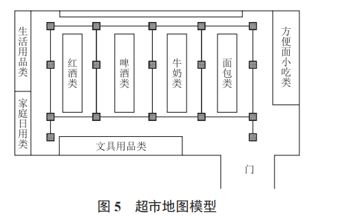 基于機(jī)器視覺室內(nèi)定位的智能購物車設(shè)計(jì)