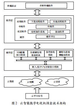 云計(jì)算技術(shù)在STB中的應(yīng)用研究