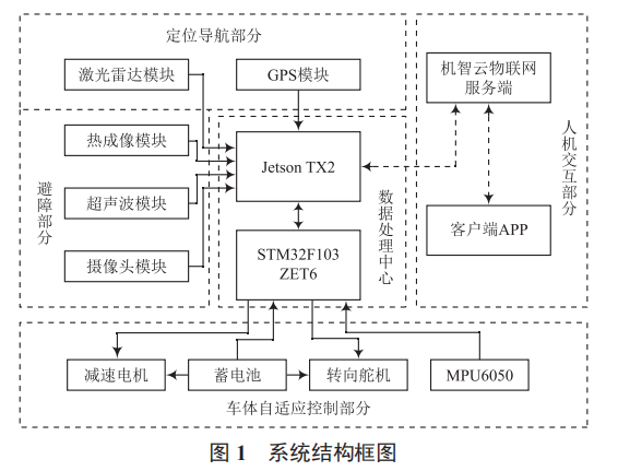 基于云控制的智能派件系統(tǒng)設計