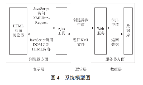 基于 ASP.NET 技術(shù)的遠(yuǎn)程照明上位機(jī)監(jiān)控系統(tǒng)
