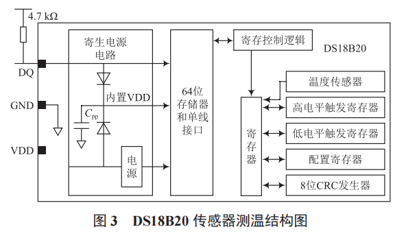 基于 STM32 的智能淋浴系統(tǒng)設計