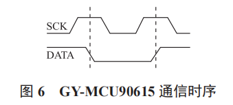 基于 STM32 的智能淋浴系統(tǒng)設計