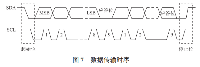 基于 STM32 的智能淋浴系統(tǒng)設計
