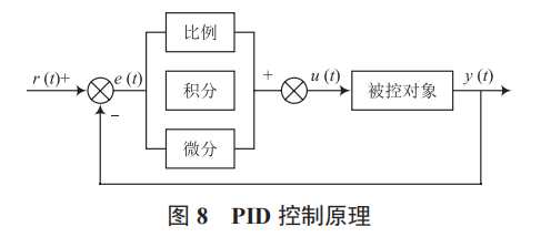 基于 STM32 的智能淋浴系統(tǒng)設計