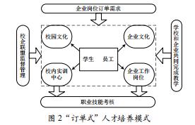 高職高專物聯(lián)網(wǎng)應(yīng)用技術(shù)專業(yè)人才培養(yǎng)模式探索與課程體系設(shè)計