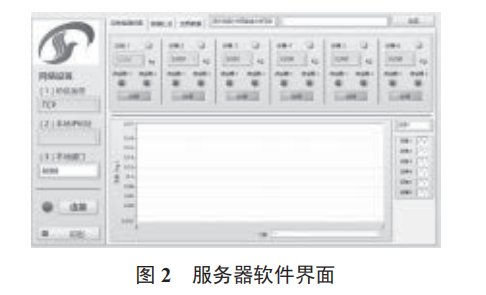 基于 WiFi 的智能包裹信息管理系統(tǒng)