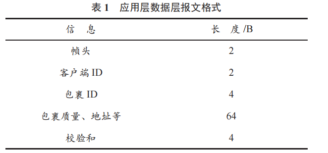 基于 WiFi 的智能包裹信息管理系統(tǒng)