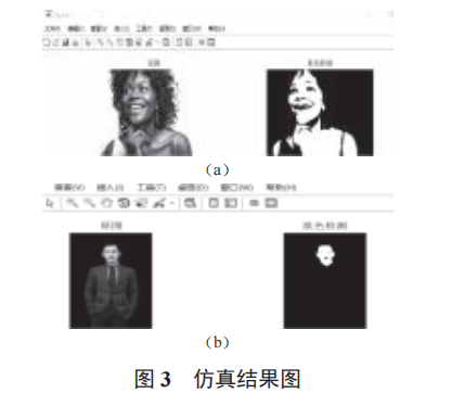 基于 FPGA 的膚色檢測設計與實現(xiàn)