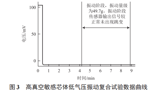 硅壓阻壓力傳感器優(yōu)化設(shè)計