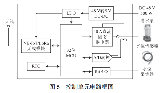 基于物聯網技術的電力電纜隧道積水水位在線監(jiān)測和主動排水系統(tǒng)