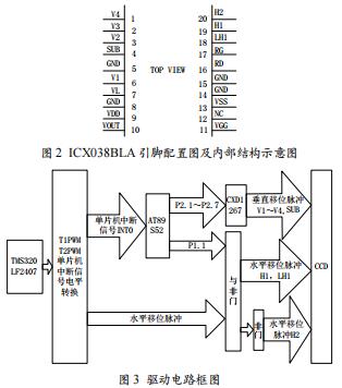 基于DSP的CCD信號采集控制系統(tǒng)設(shè)計(jì)