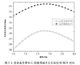 X波段標(biāo)簽式雷達反射器的設(shè)計