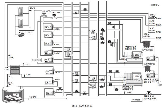 小區(qū)供暖監(jiān)控系統(tǒng)的設(shè)計(jì)