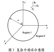 復(fù)雜介質(zhì)球?qū)ζ矫娌姶派⑸涞慕馕觯唤? />
</p>
<p class=