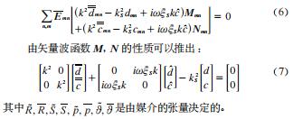復(fù)雜介質(zhì)球?qū)ζ矫娌姶派⑸涞慕馕觯唤? />
</p>
<p class=