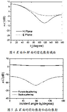 復(fù)雜介質(zhì)球?qū)ζ矫娌姶派⑸涞慕馕?；? />
</p>
<p class=